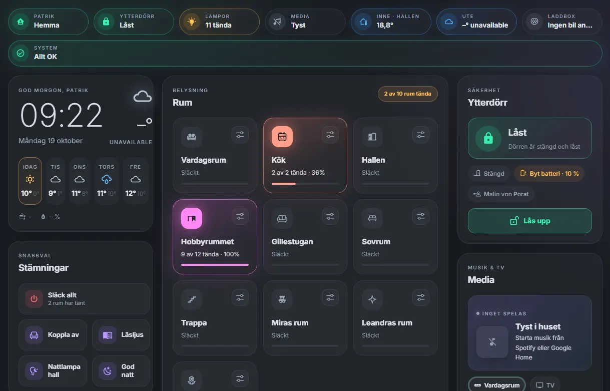 Custom Home Assistant dashboard showing room lighting, front door lock status, weather and media controls.